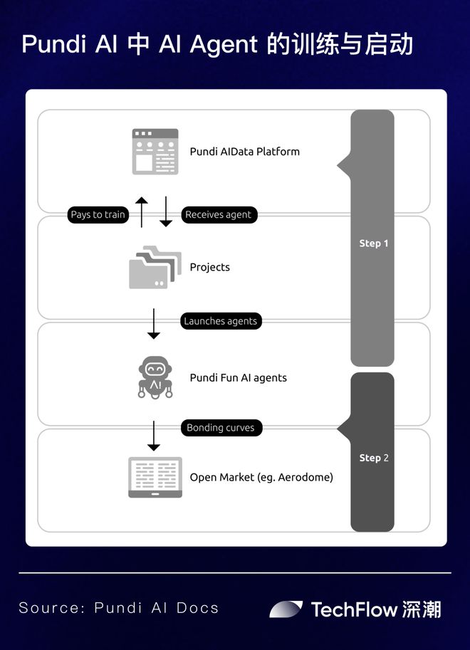 AIPUMP 在 Solana 上与 VIRTUALS 展开竞争；KuCoin 宣布 2025 年首个 AI 代币上市_AIPUMP 在 Solana 上与 VIRTUALS 展开竞争；KuCoin 宣布 2025 年首个 AI 代币上市_AIPUMP 在 Solana 上与 VIRTUALS 展开竞争；KuCoin 宣布 2025 年首个 AI 代币上市