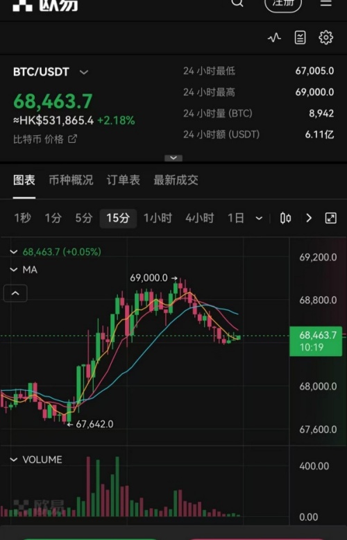 OK交易所(726)