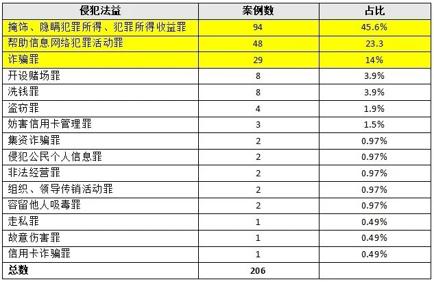 数字货币表现形式_数字货币的用户行为分析_数字货币的模型形态
