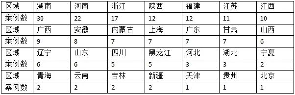 数字货币表现形式_数字货币的模型形态_数字货币的用户行为分析