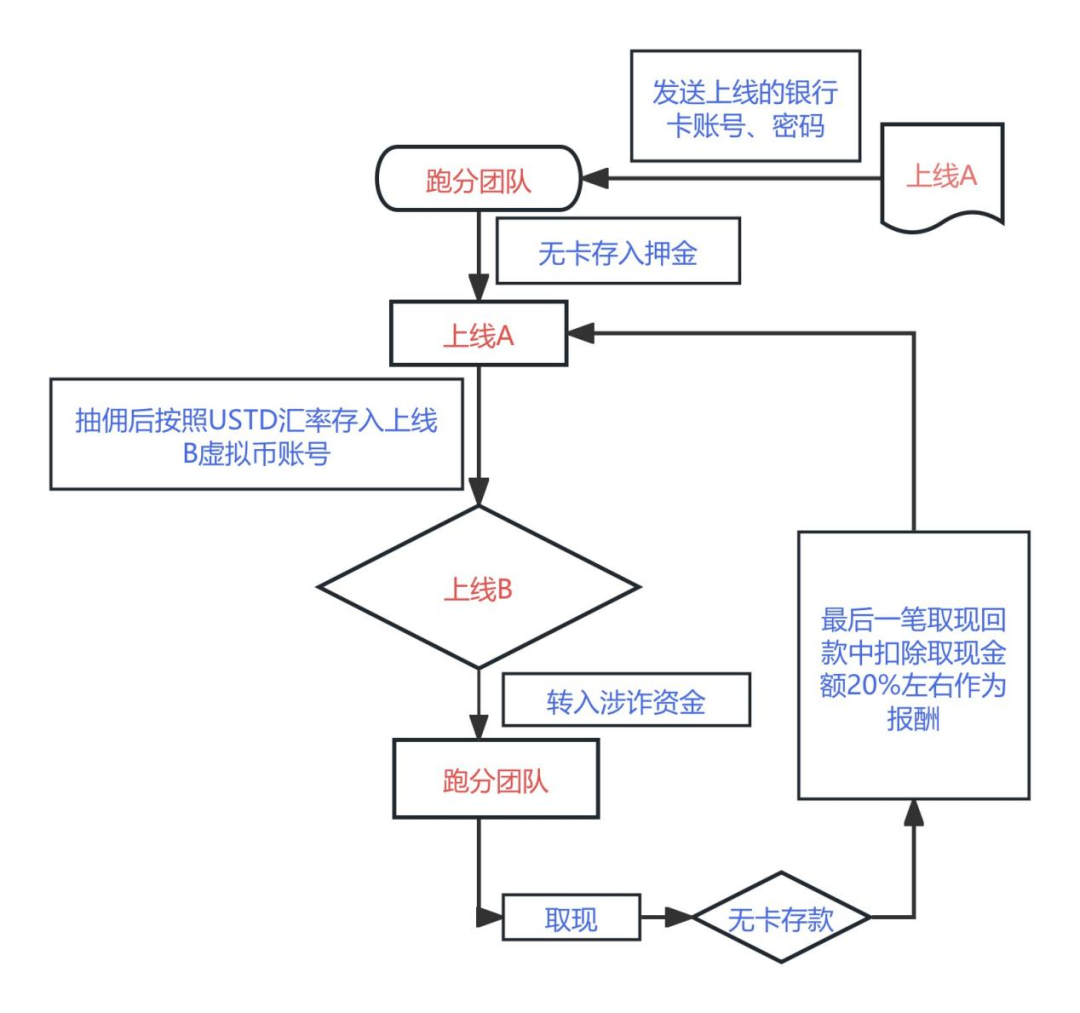 数字货币的模型形态_数字货币表现形式_数字货币的用户行为分析
