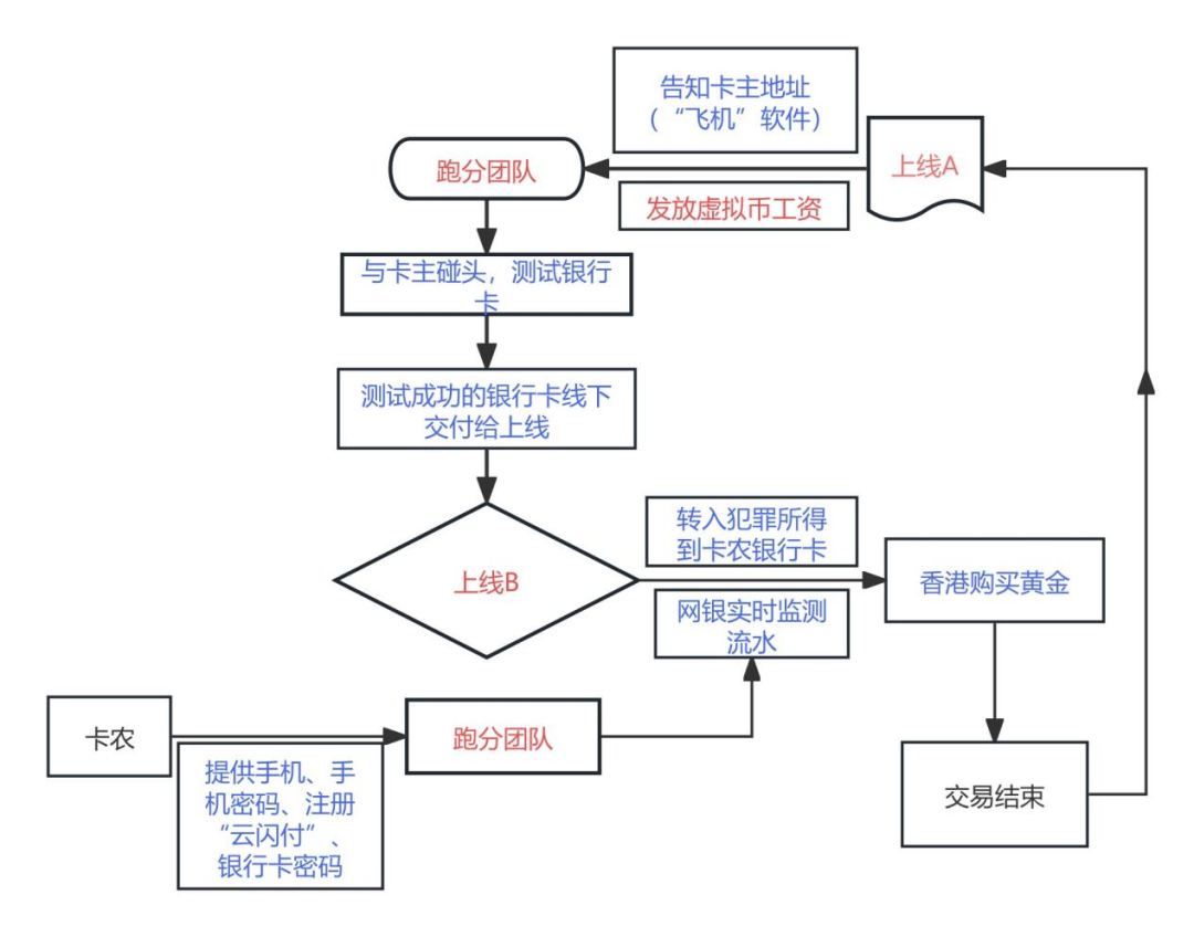 数字货币表现形式_数字货币的模型形态_数字货币的用户行为分析