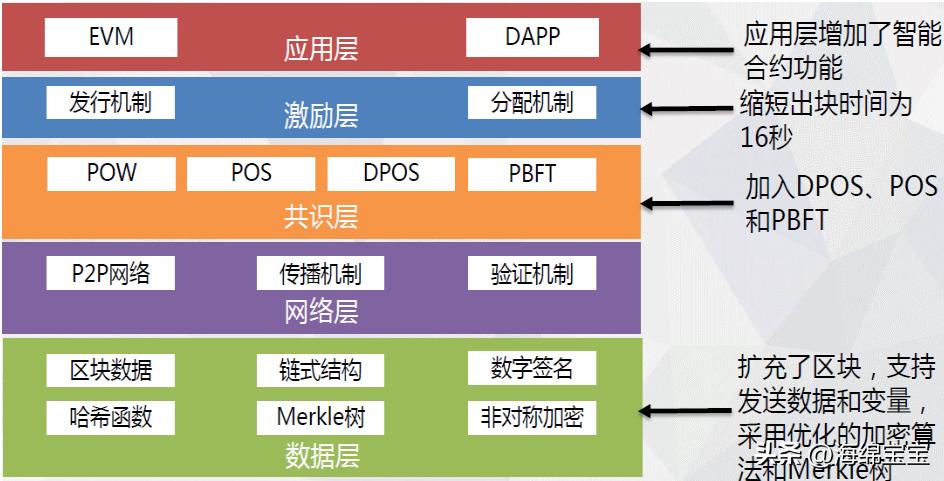 比特坊eth_从比特币到以太坊：解析各大币种背后的技术与理念_比特以太坊最新价格