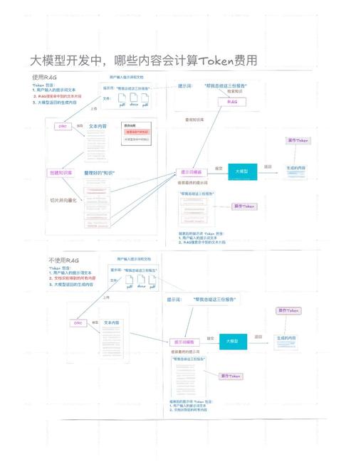 如何使用token钱包网址的资本管理工具，确保您的资金在市场中保持良好的流动性？_确保资金流动性安全_确保资金流动