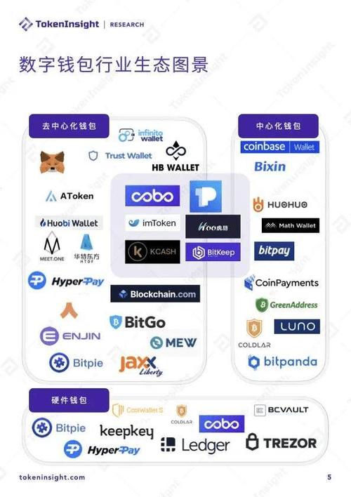 钱包app官网_imtoken钱包官方网站_imToken官网版与其他钱包的对比分析