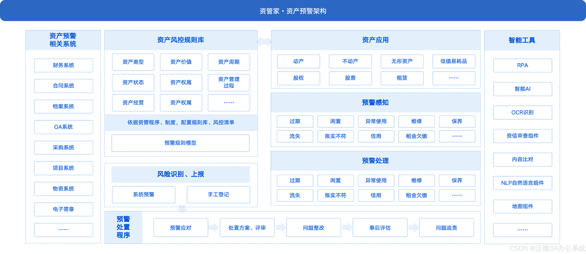 资产风险指标_资产风险度_如何在token应用中建立定期投资计划，实现资产的稳定增长与风险控制。
