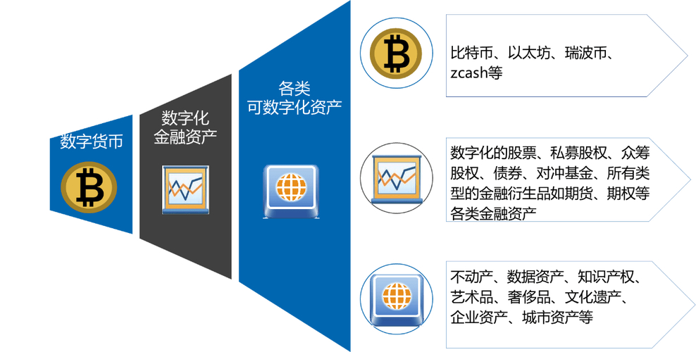 可视化数据分析工具有哪些_数据可视化api_imToken最新版的可视化分析工具与数据