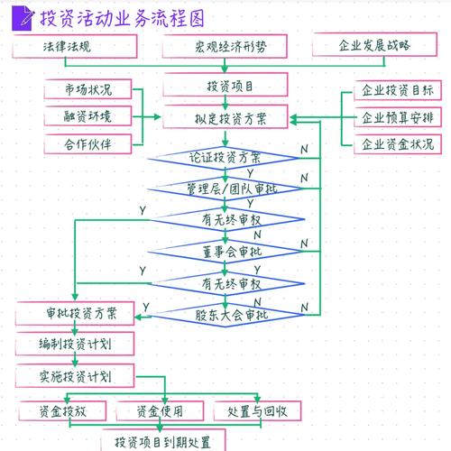 安全的投资平台_如何通过imtoken官网进行安全投资？_投资者网站