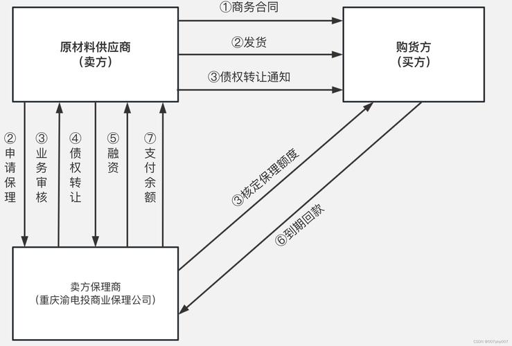 通过imToken官网参与在线学习与分享_imtoken2.0官网_imtoken官网下载链接