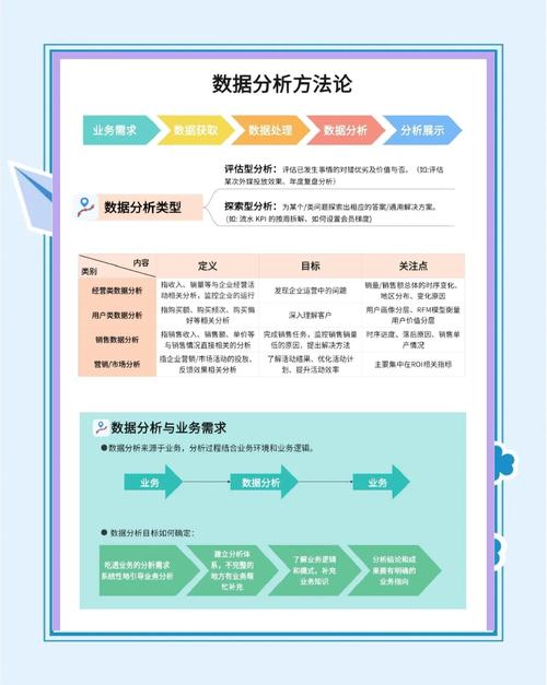 如何在imToken安卓版中利用数据分析工具做出基于事实的决策。_决策工具软件_决策工具是什么