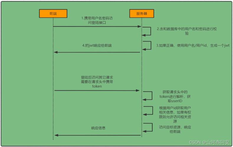 token官方下载安装如何为您的资产增值保驾护航，优化您的投资组合与风险管理。_保驾护航公司_保驾护航集团