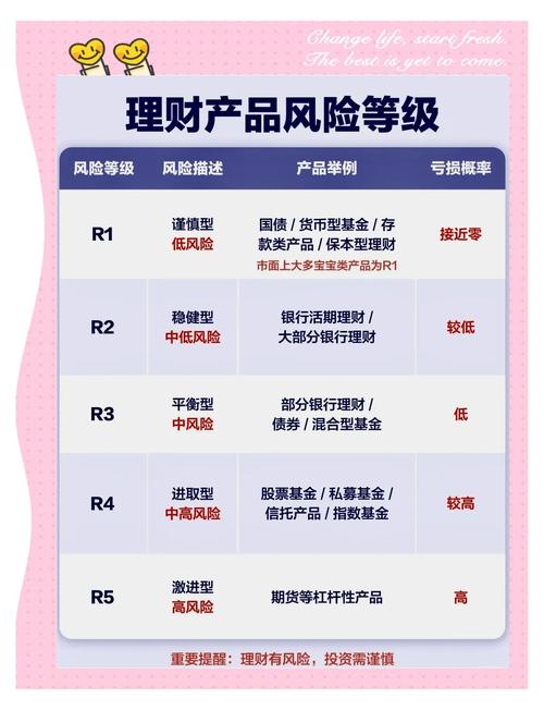 如何评估imtoken钱包最新版的投资风险与回报？_投资电影回报_回报评估